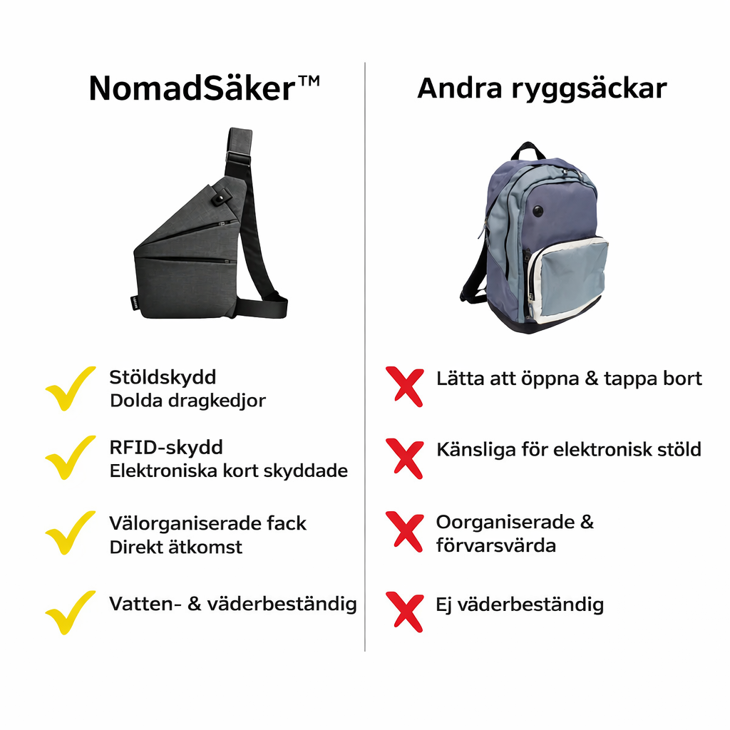 NomadSäker™ – Säker Resesling Väska