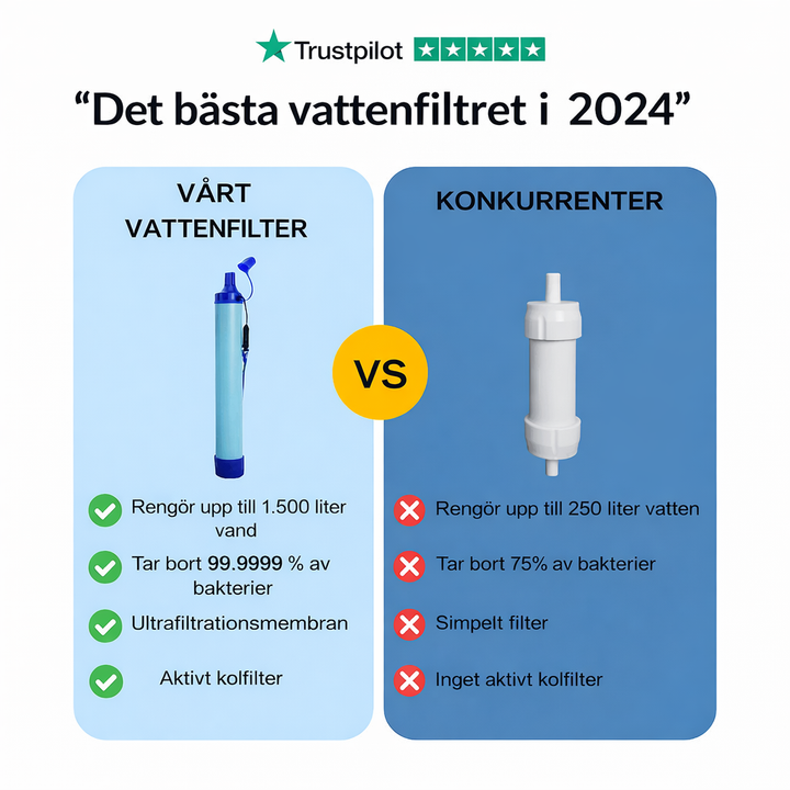 Vattenfilter för Nödsituationer